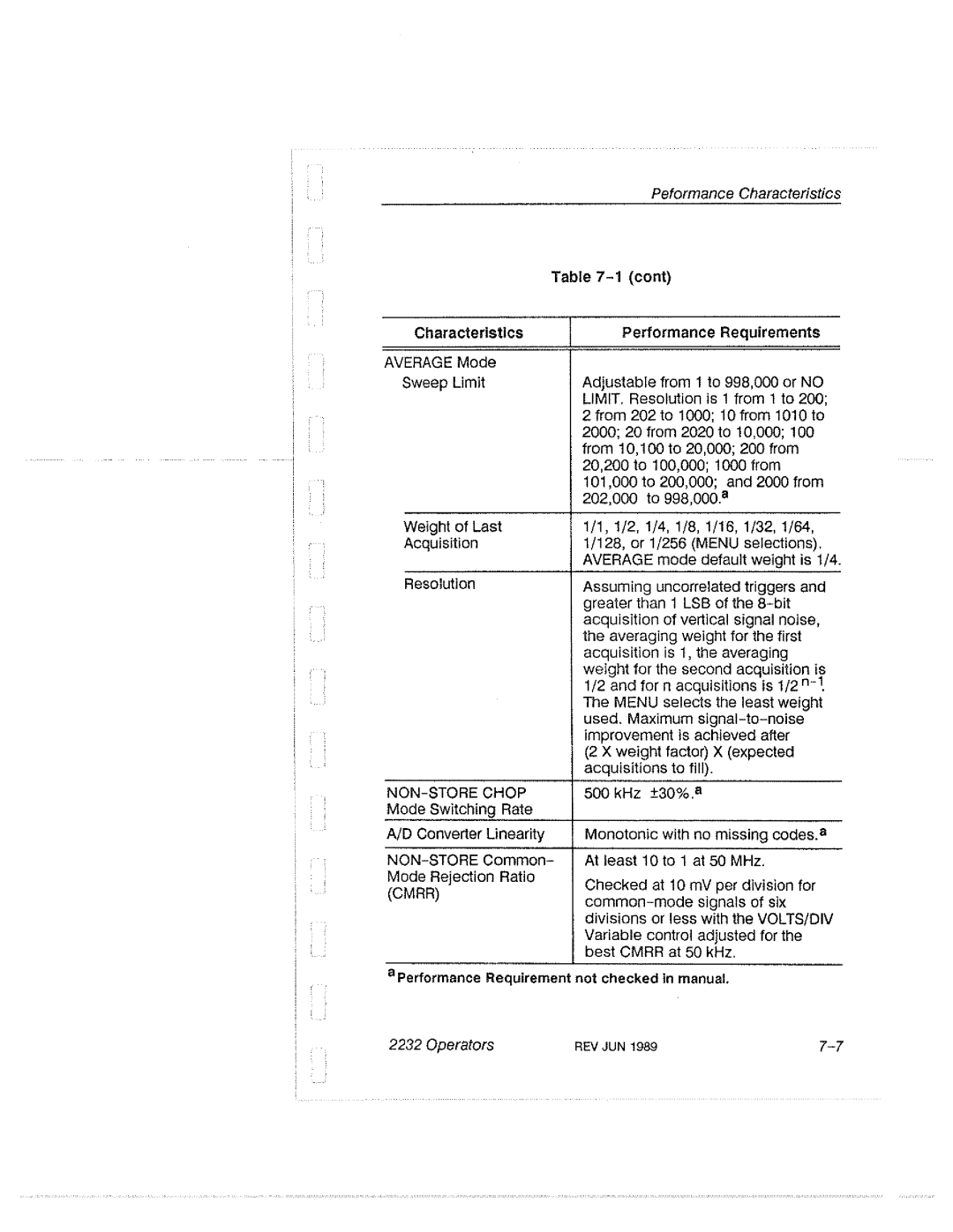 Tektronix 2232 manual 