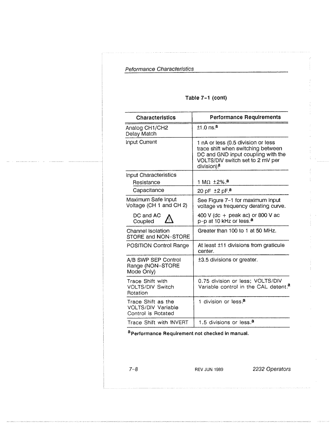 Tektronix 2232 manual 