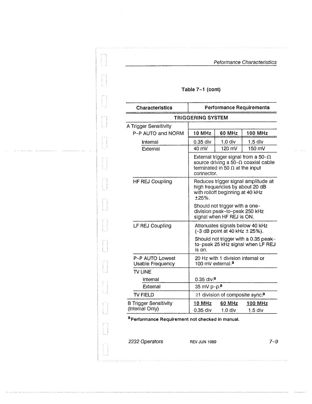 Tektronix 2232 manual 