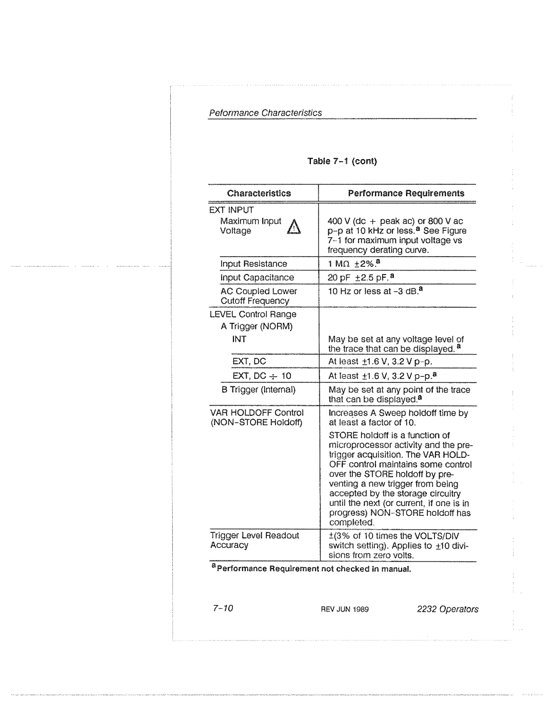 Tektronix 2232 manual 