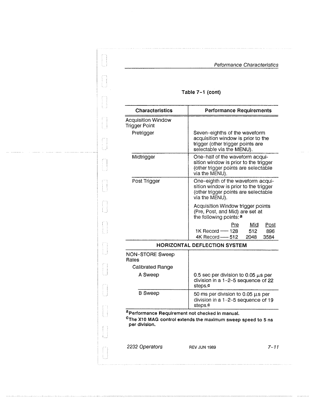 Tektronix 2232 manual 