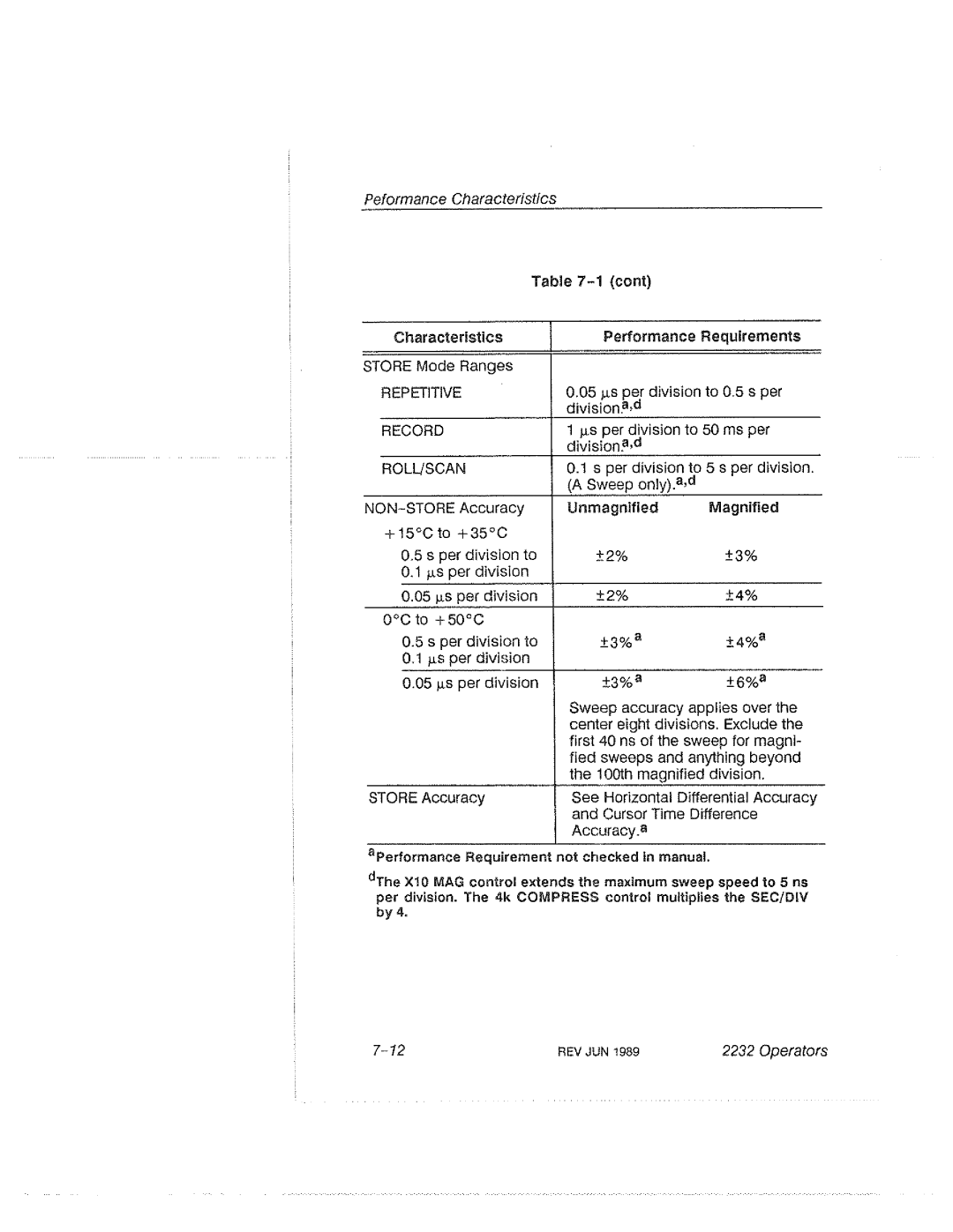 Tektronix 2232 manual 