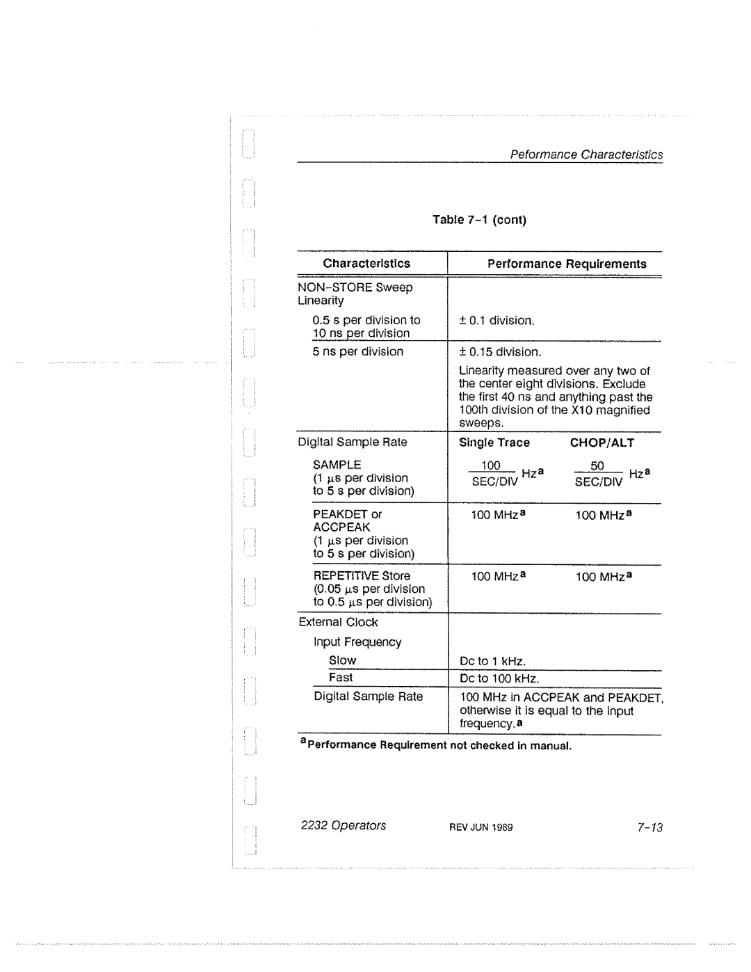 Tektronix 2232 manual 