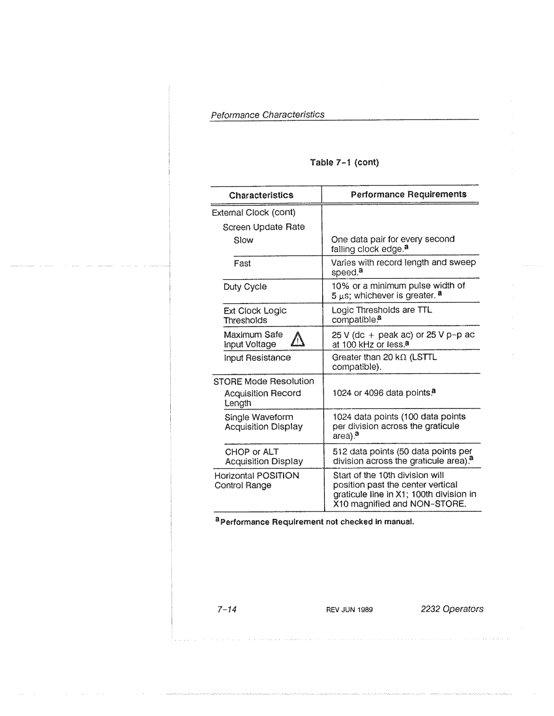 Tektronix 2232 manual 