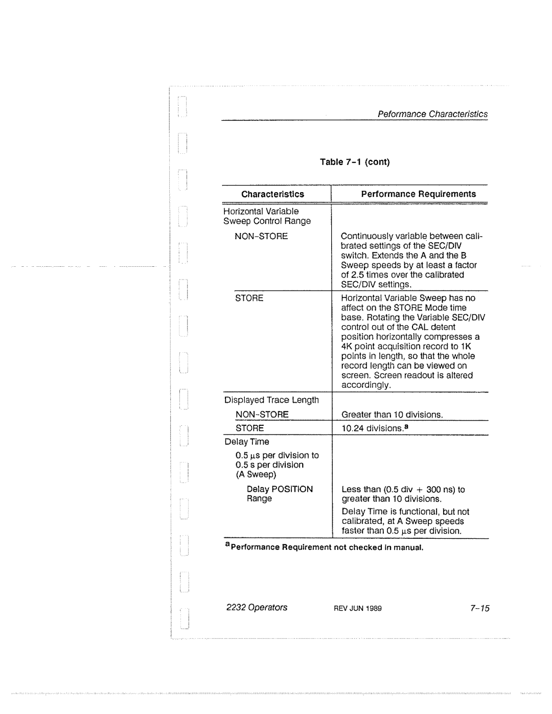 Tektronix 2232 manual 