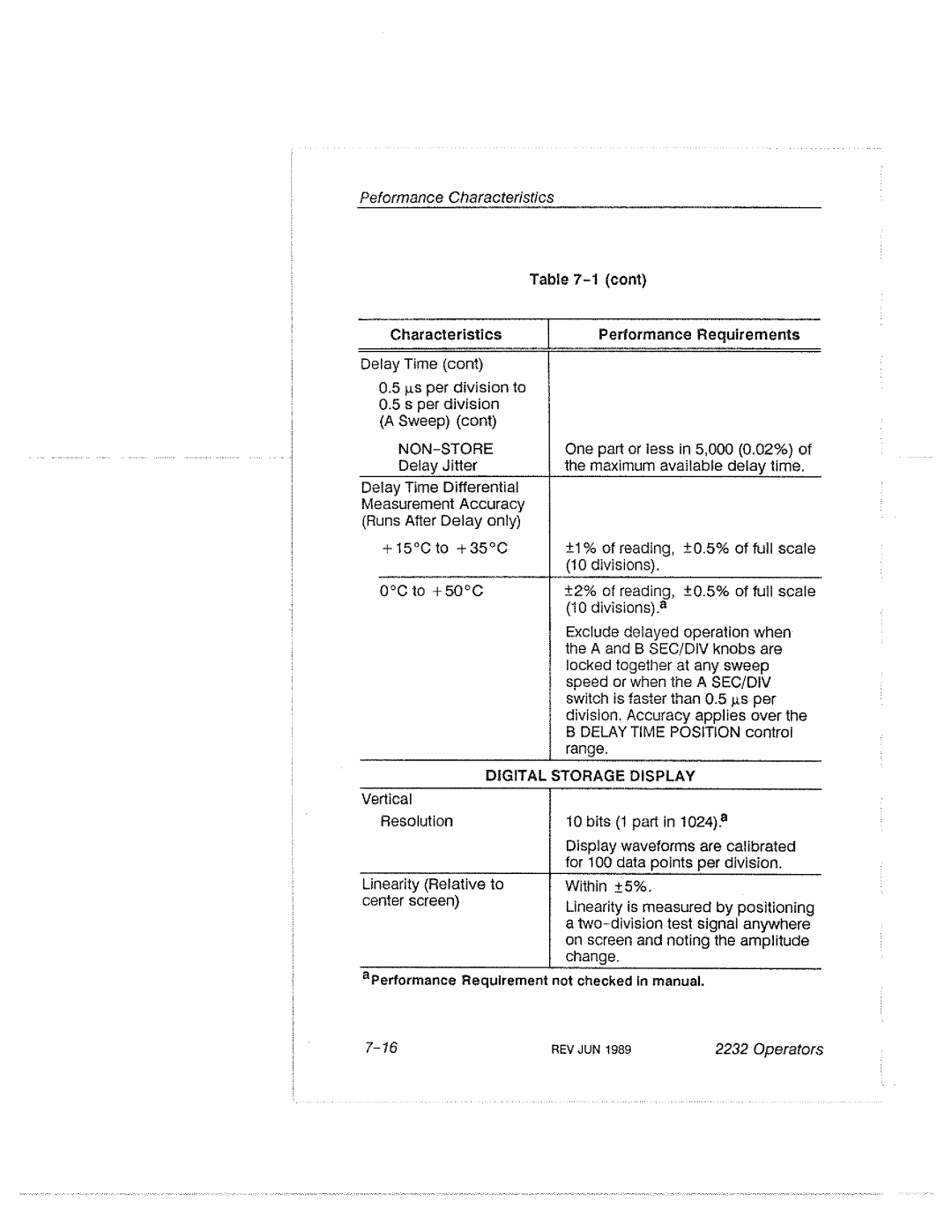 Tektronix 2232 manual 