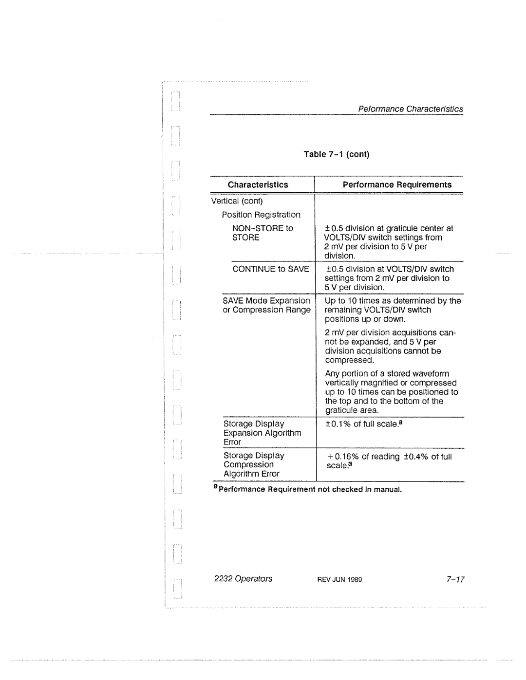 Tektronix 2232 manual 