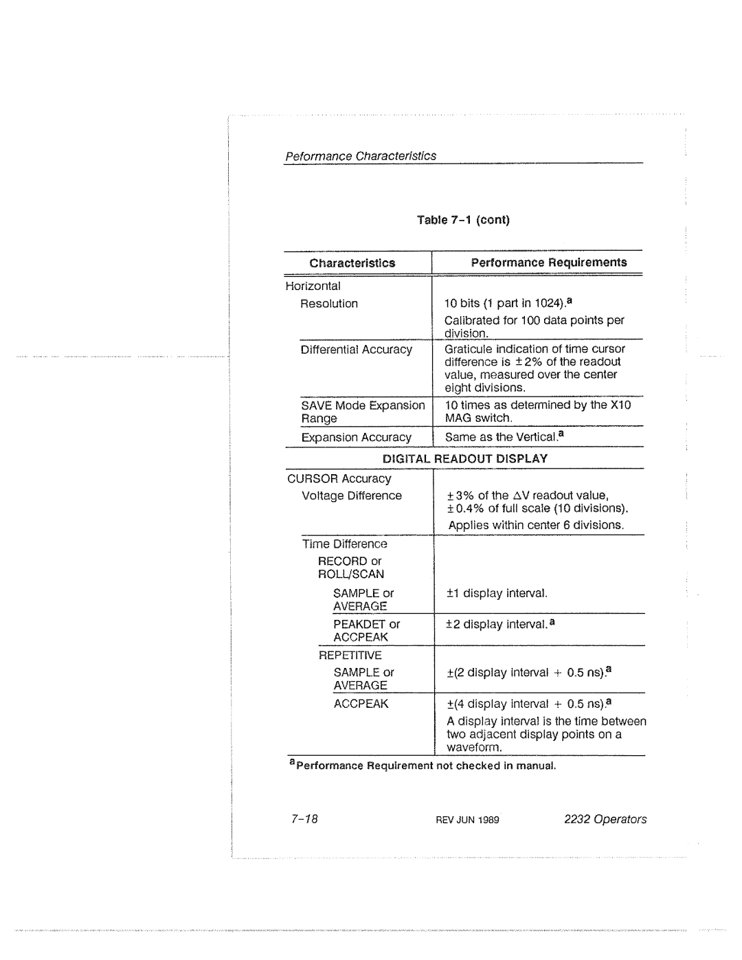 Tektronix 2232 manual 