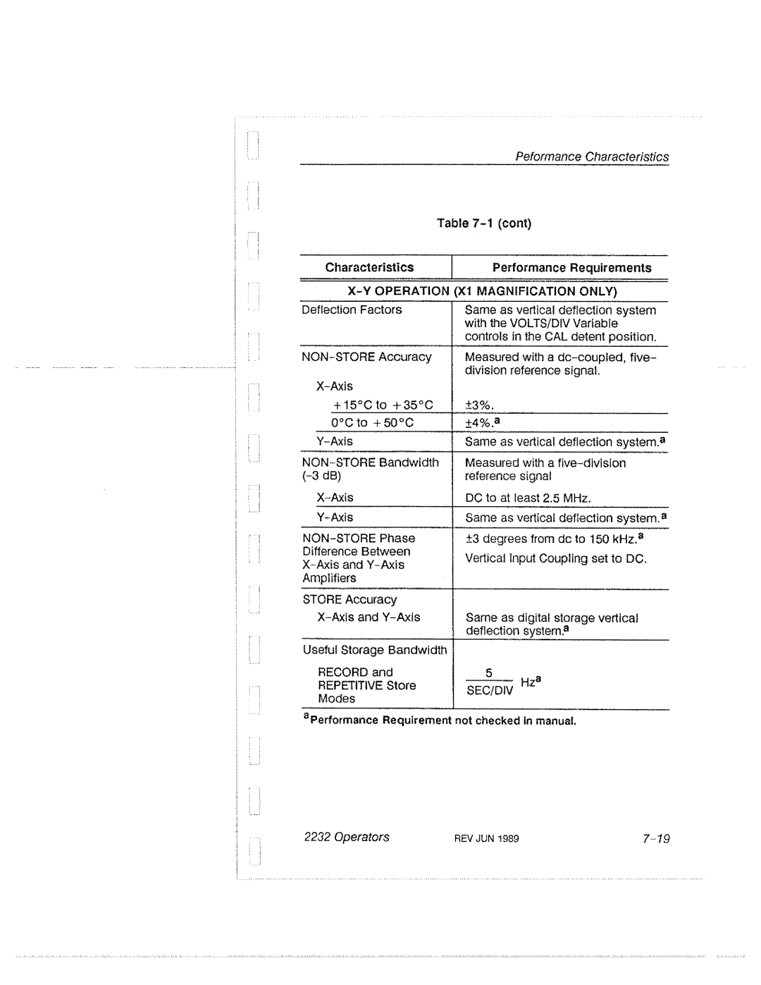 Tektronix 2232 manual 