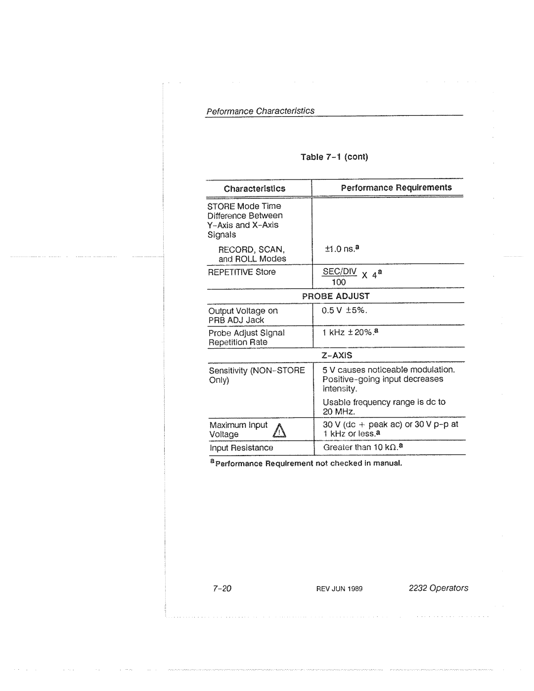 Tektronix 2232 manual 