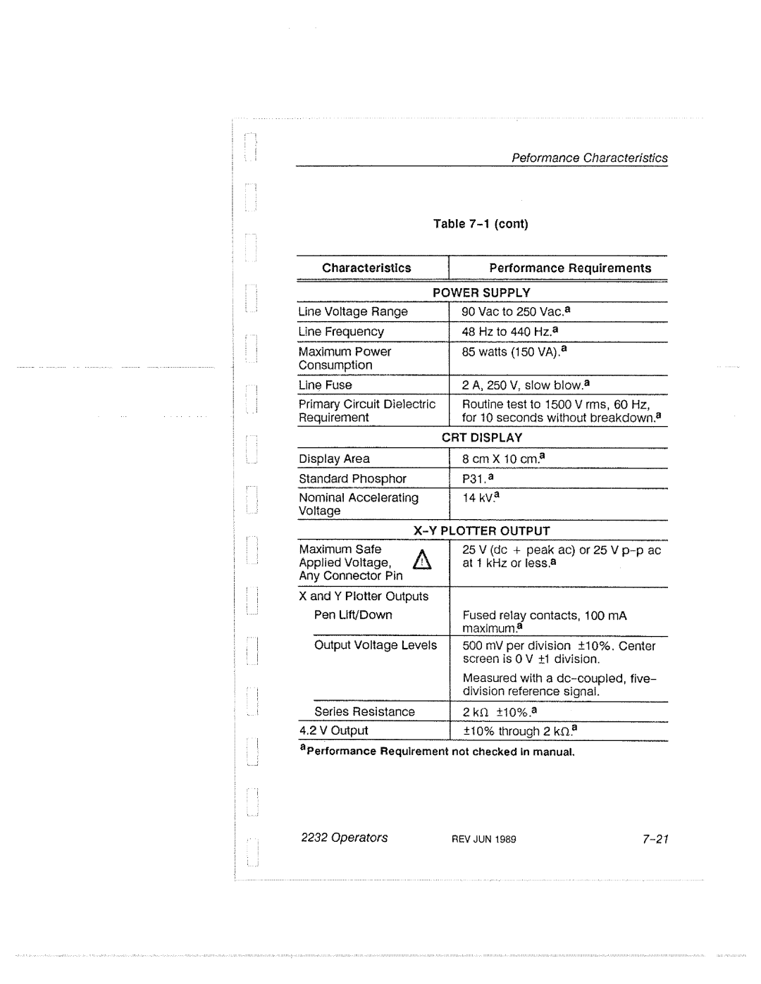 Tektronix 2232 manual 