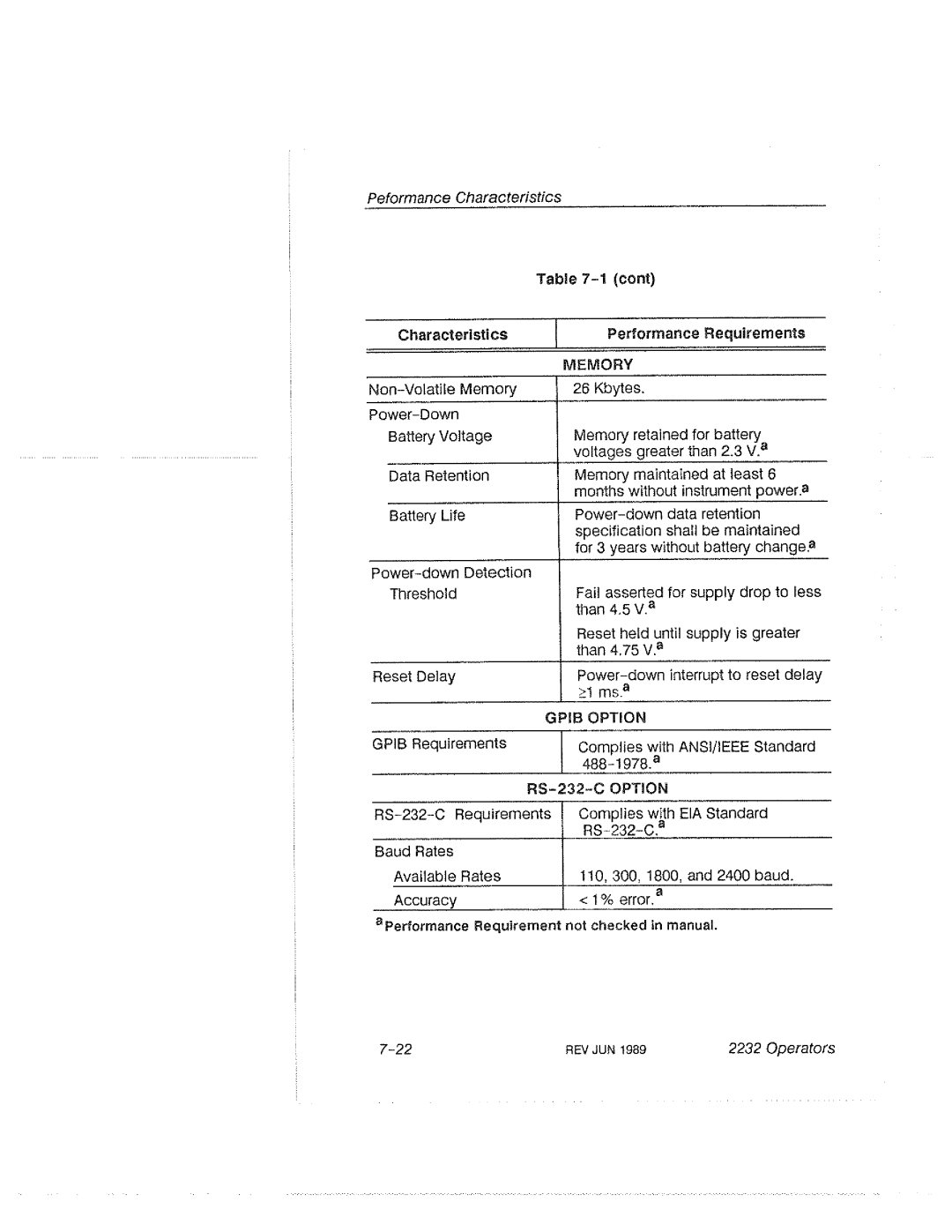 Tektronix 2232 manual 