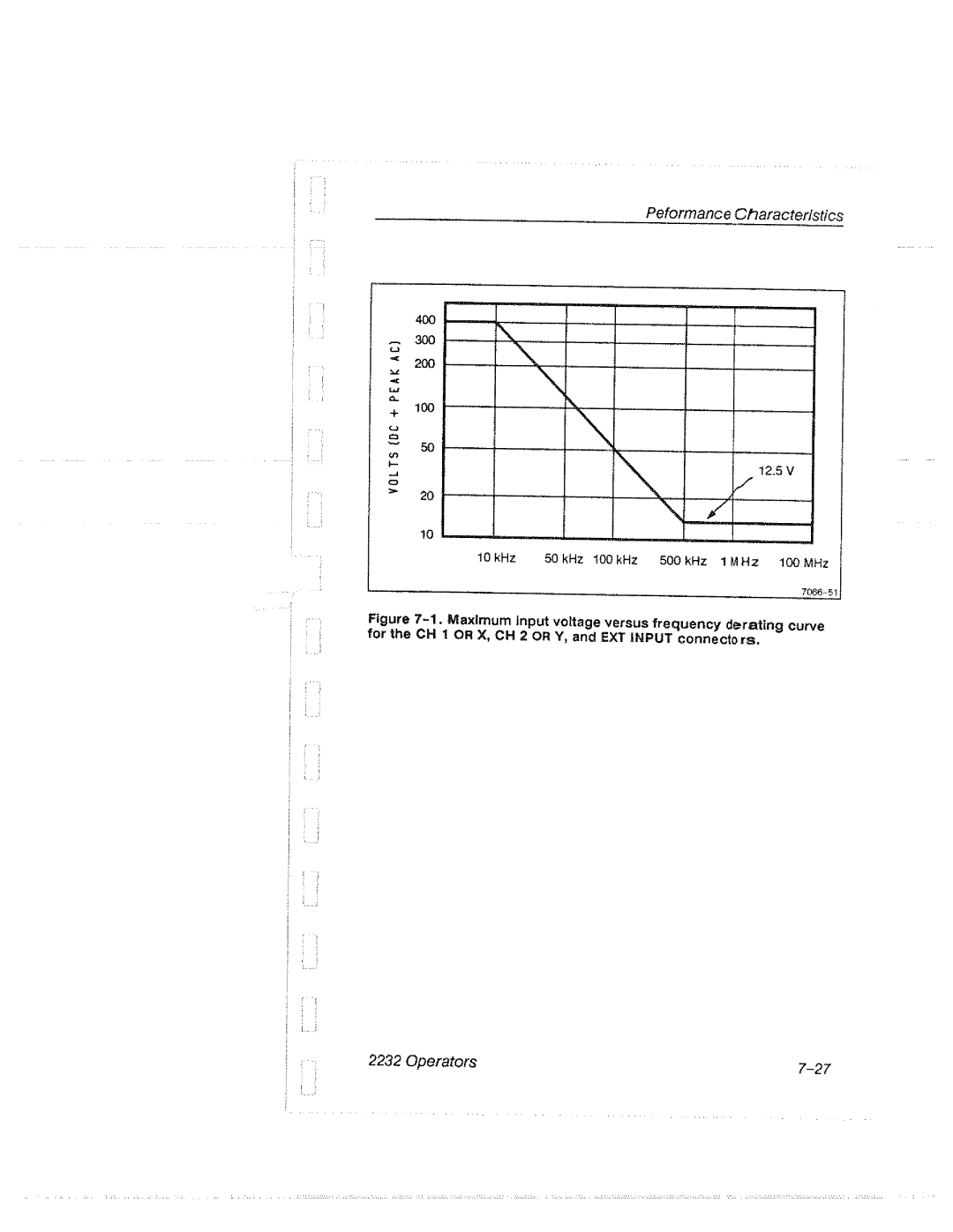 Tektronix 2232 manual 