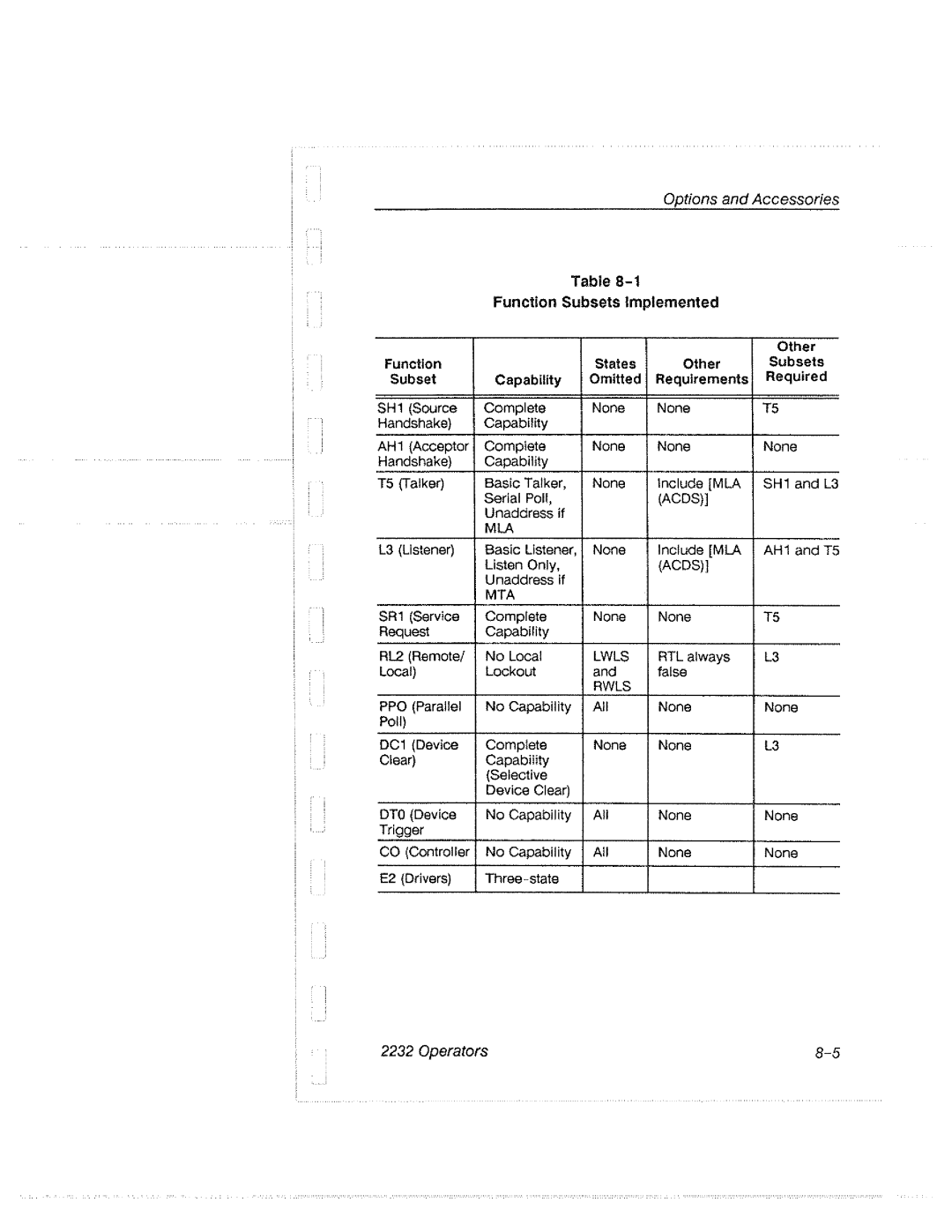 Tektronix 2232 manual 