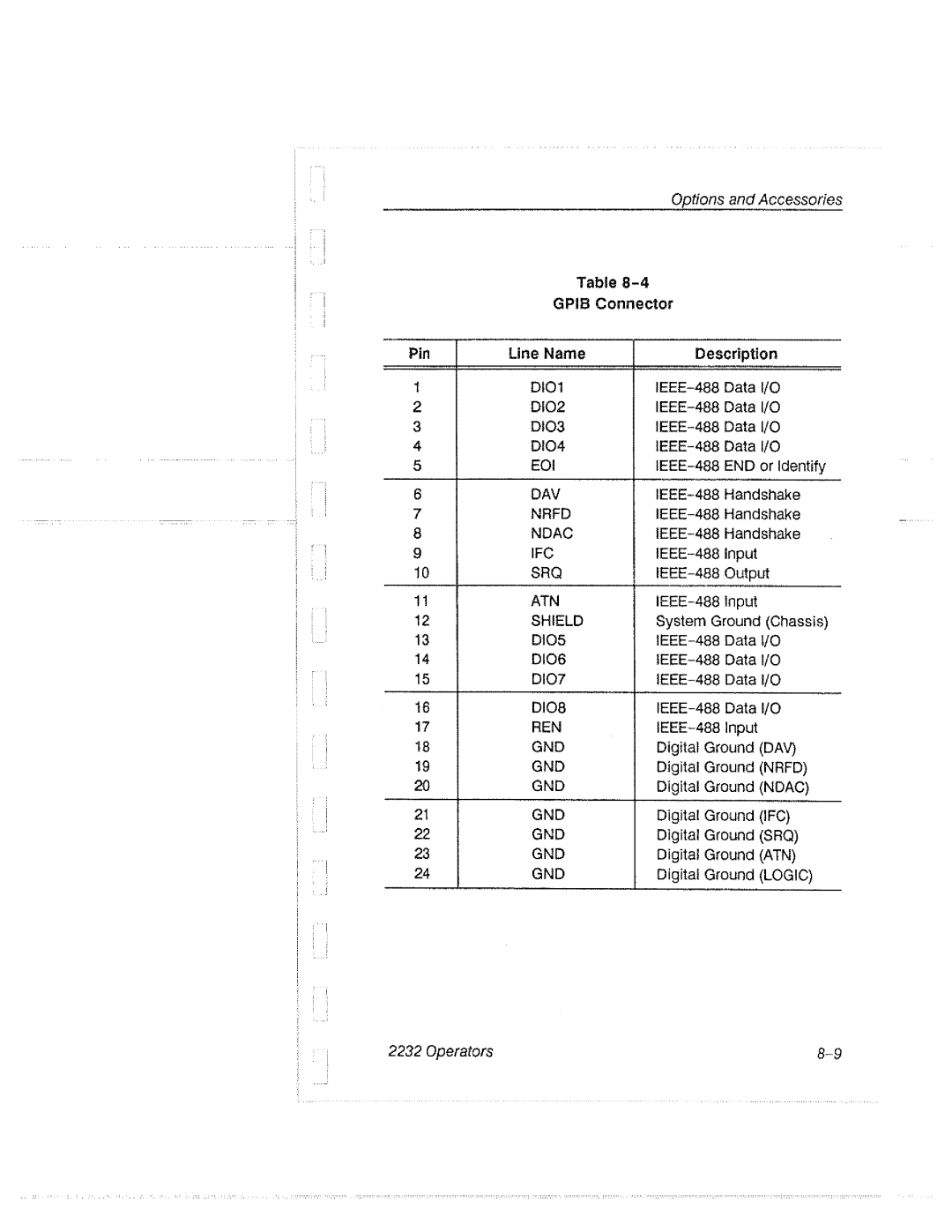 Tektronix 2232 manual 