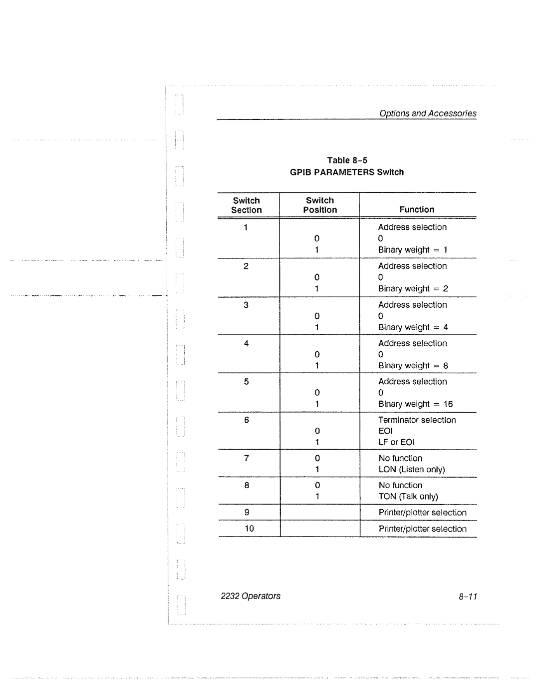 Tektronix 2232 manual 