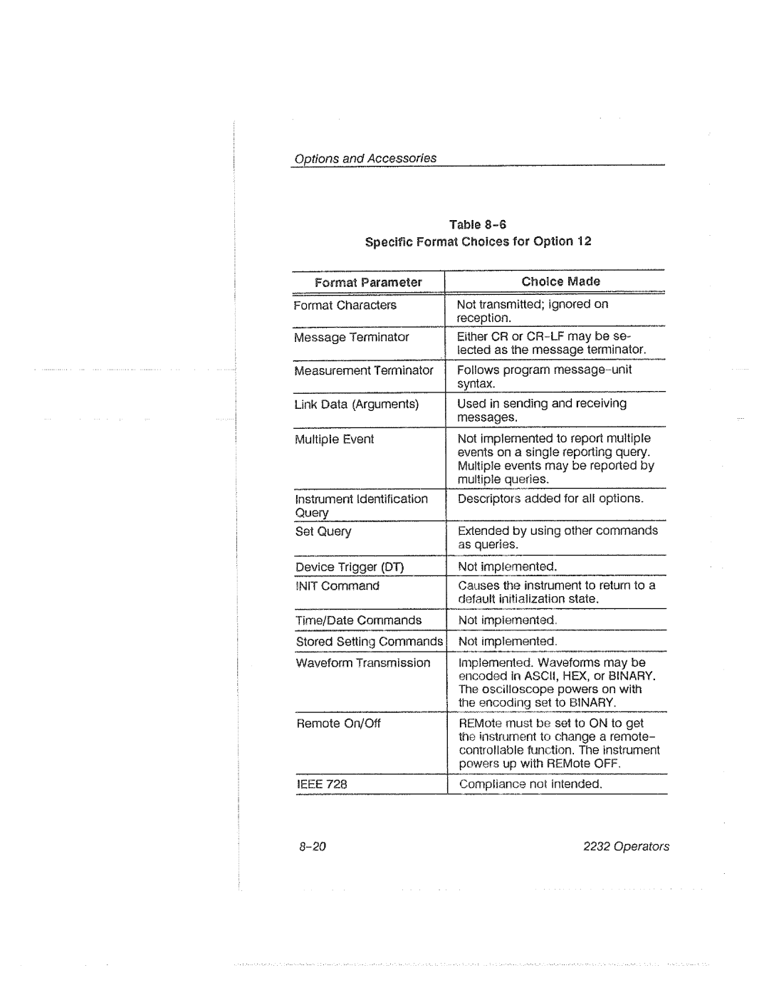 Tektronix 2232 manual 