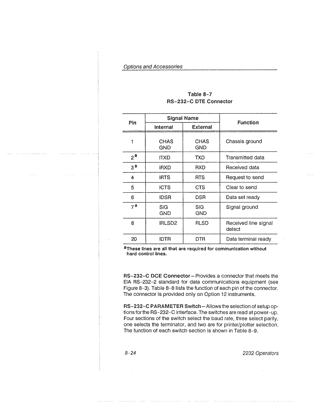 Tektronix 2232 manual 