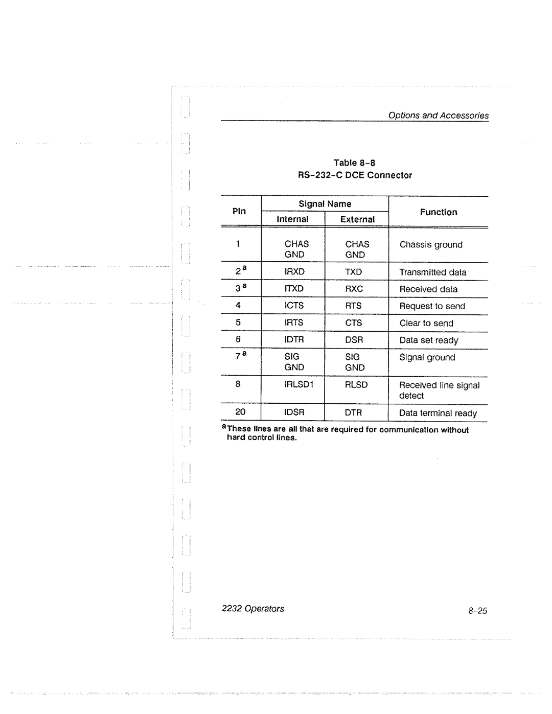 Tektronix 2232 manual 