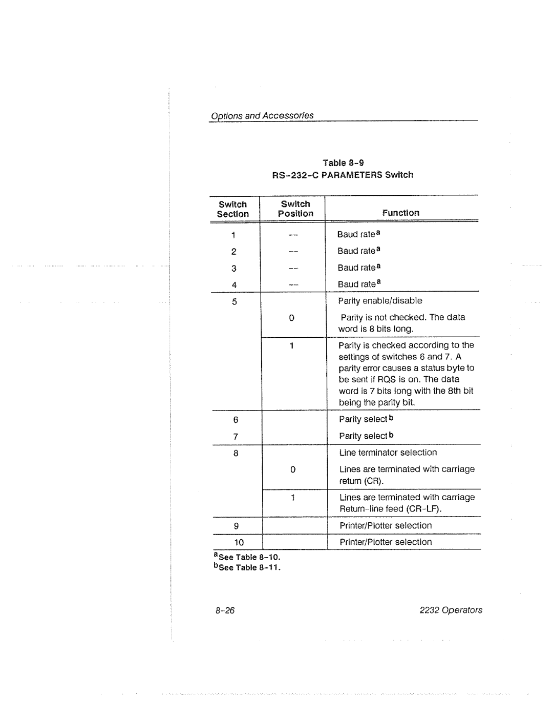 Tektronix 2232 manual 