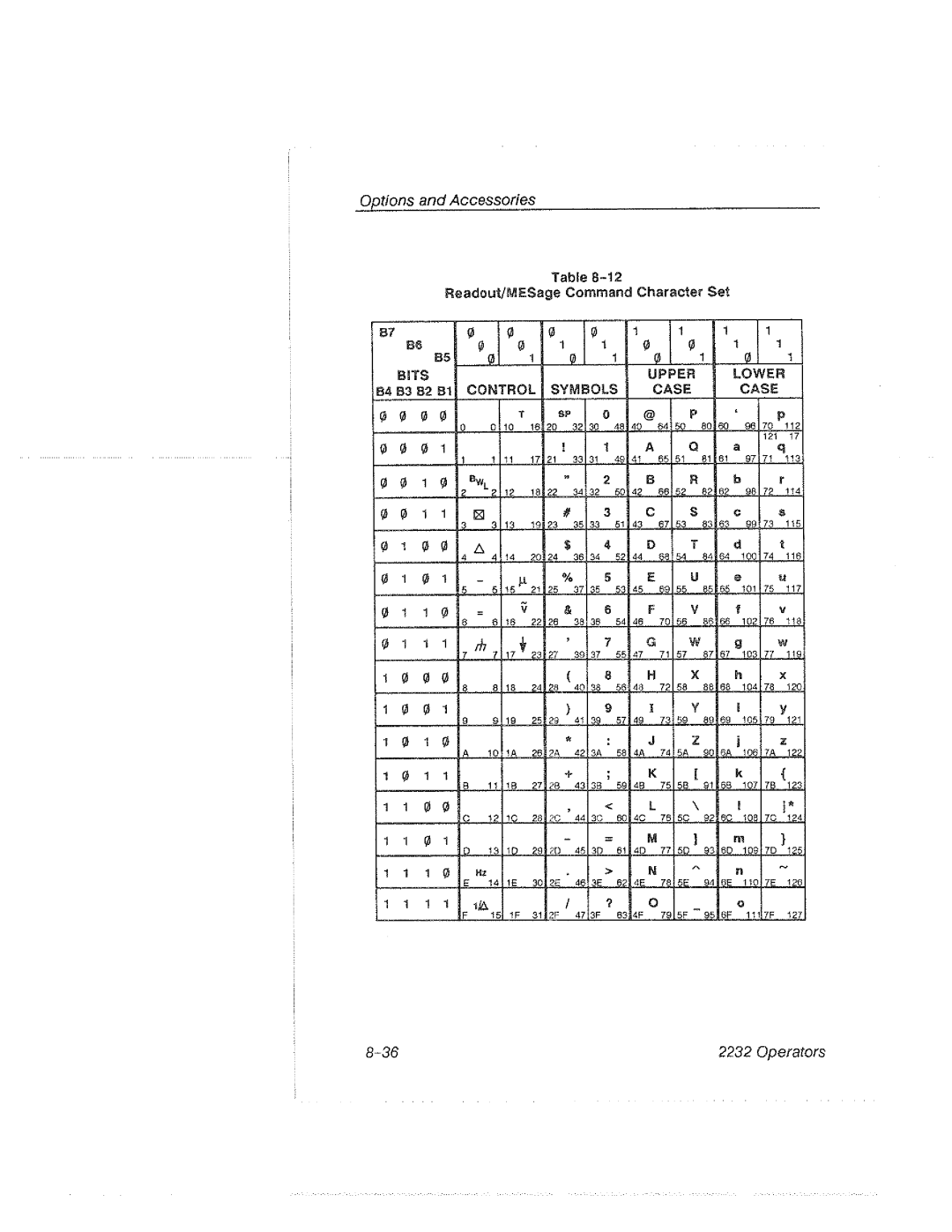 Tektronix 2232 manual 