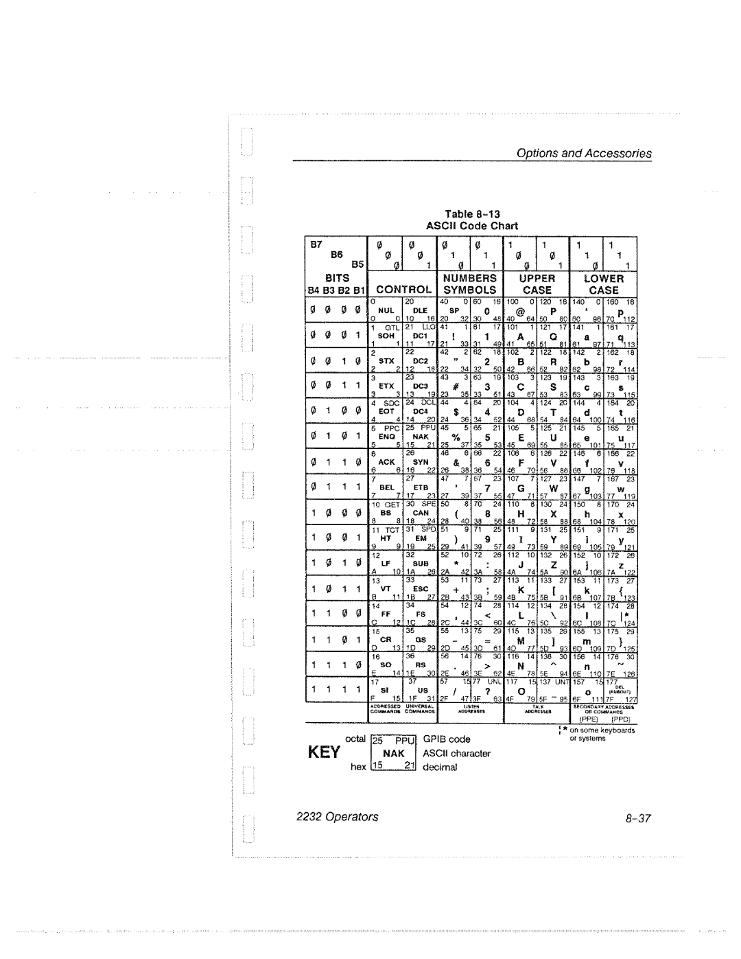 Tektronix 2232 manual 