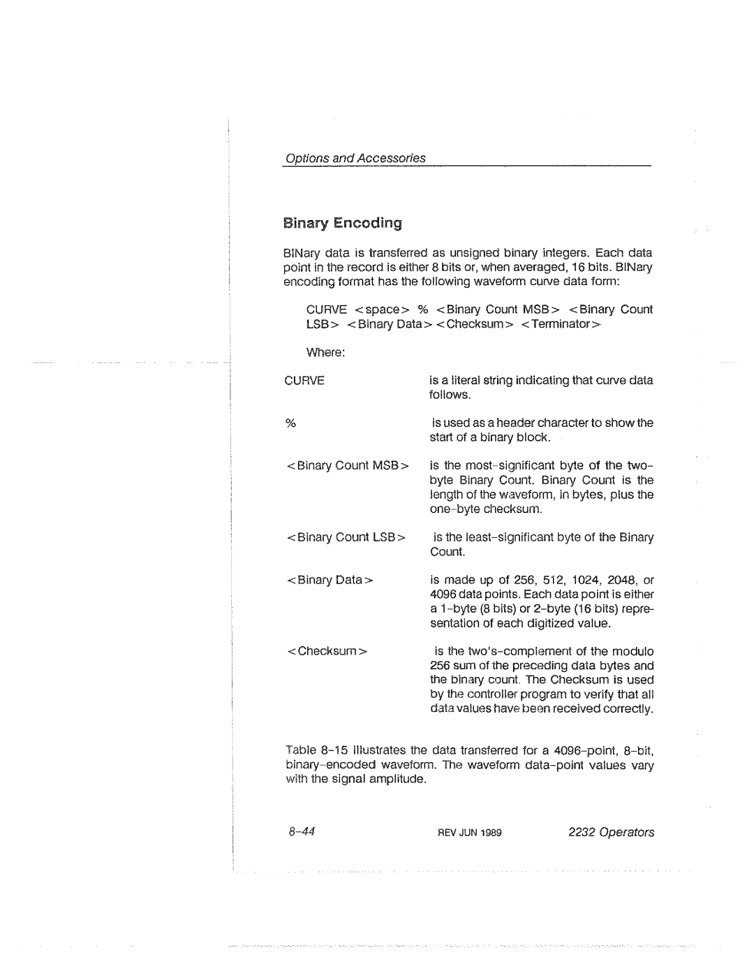 Tektronix 2232 manual 