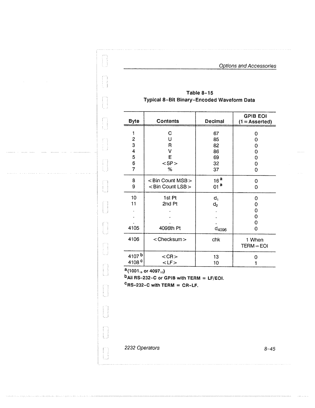 Tektronix 2232 manual 