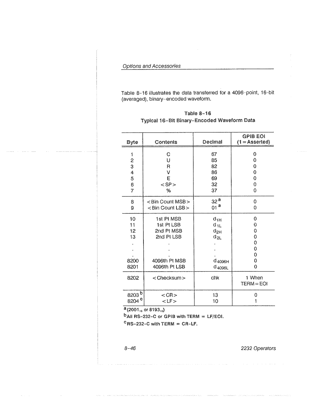 Tektronix 2232 manual 