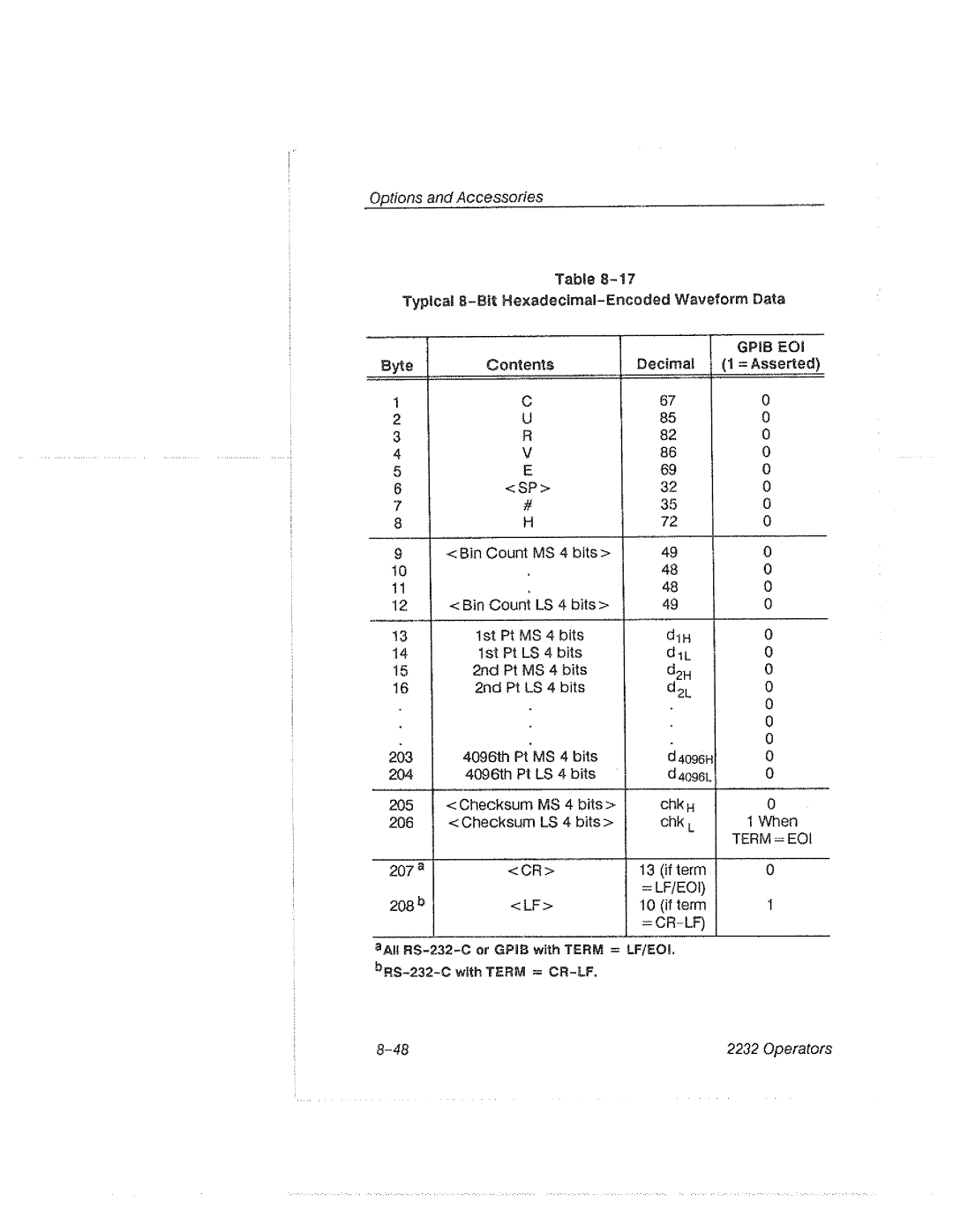 Tektronix 2232 manual 