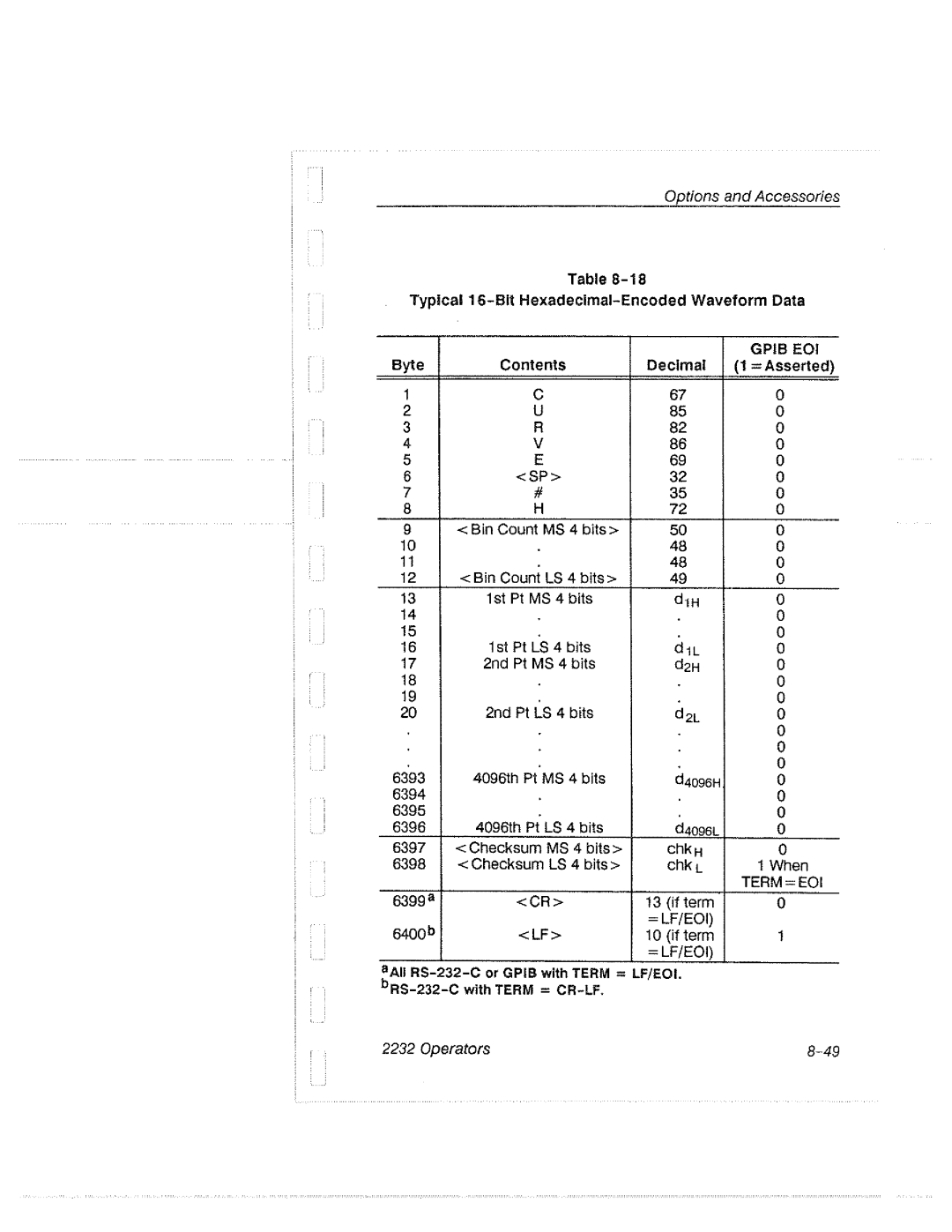 Tektronix 2232 manual 