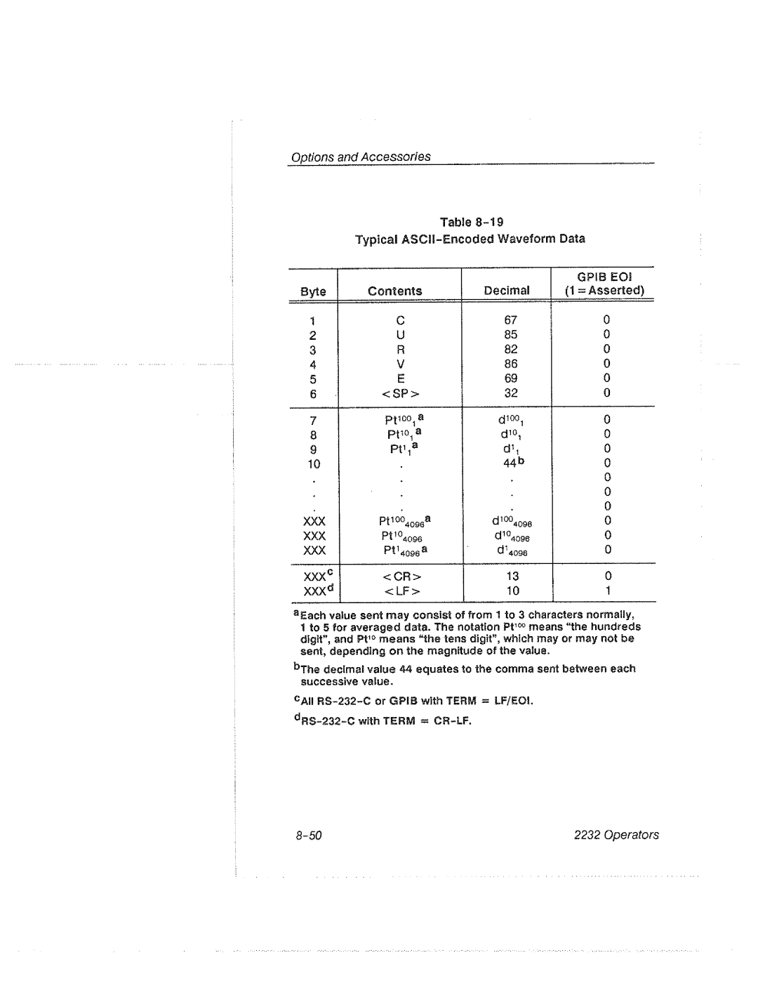 Tektronix 2232 manual 