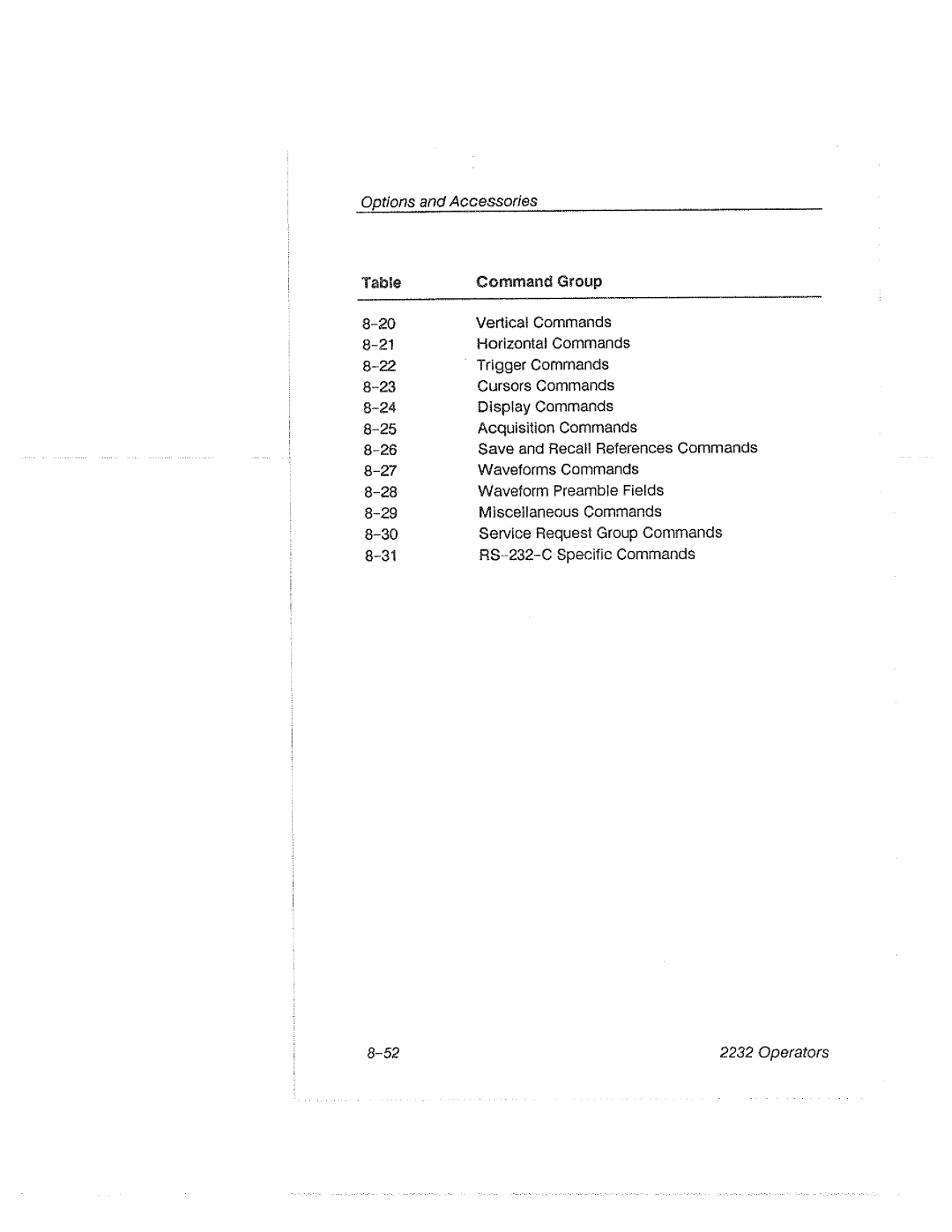 Tektronix 2232 manual 