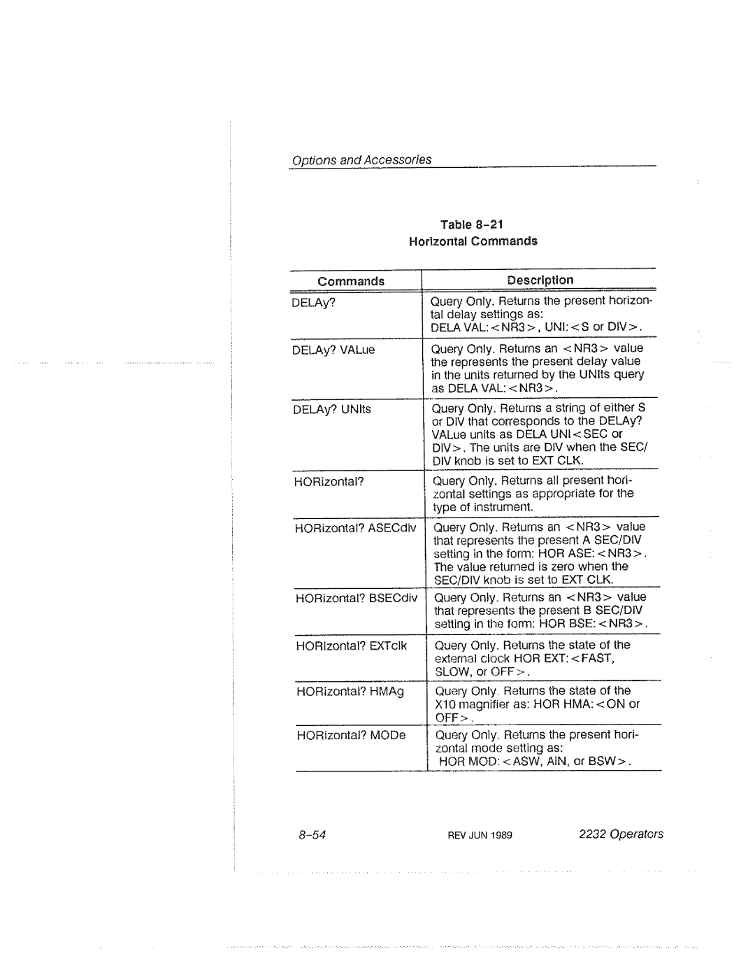 Tektronix 2232 manual 