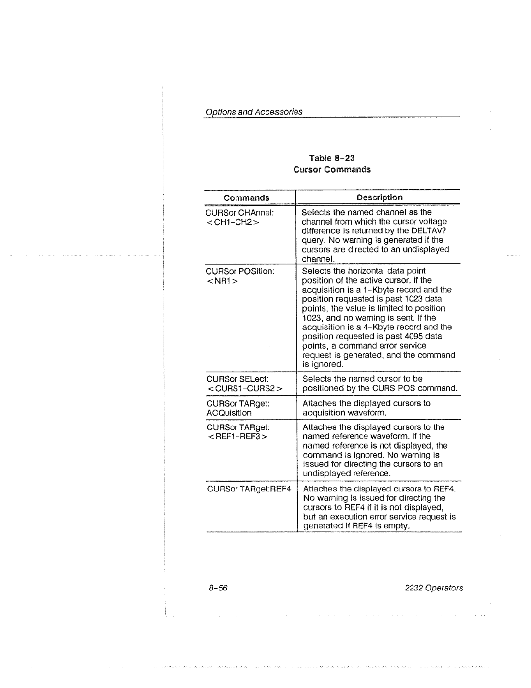 Tektronix 2232 manual 