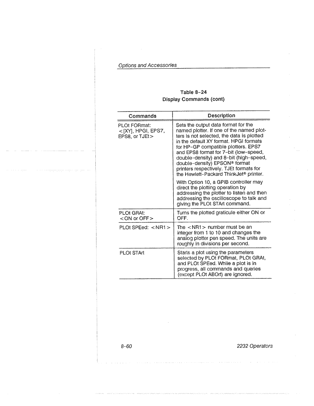 Tektronix 2232 manual 