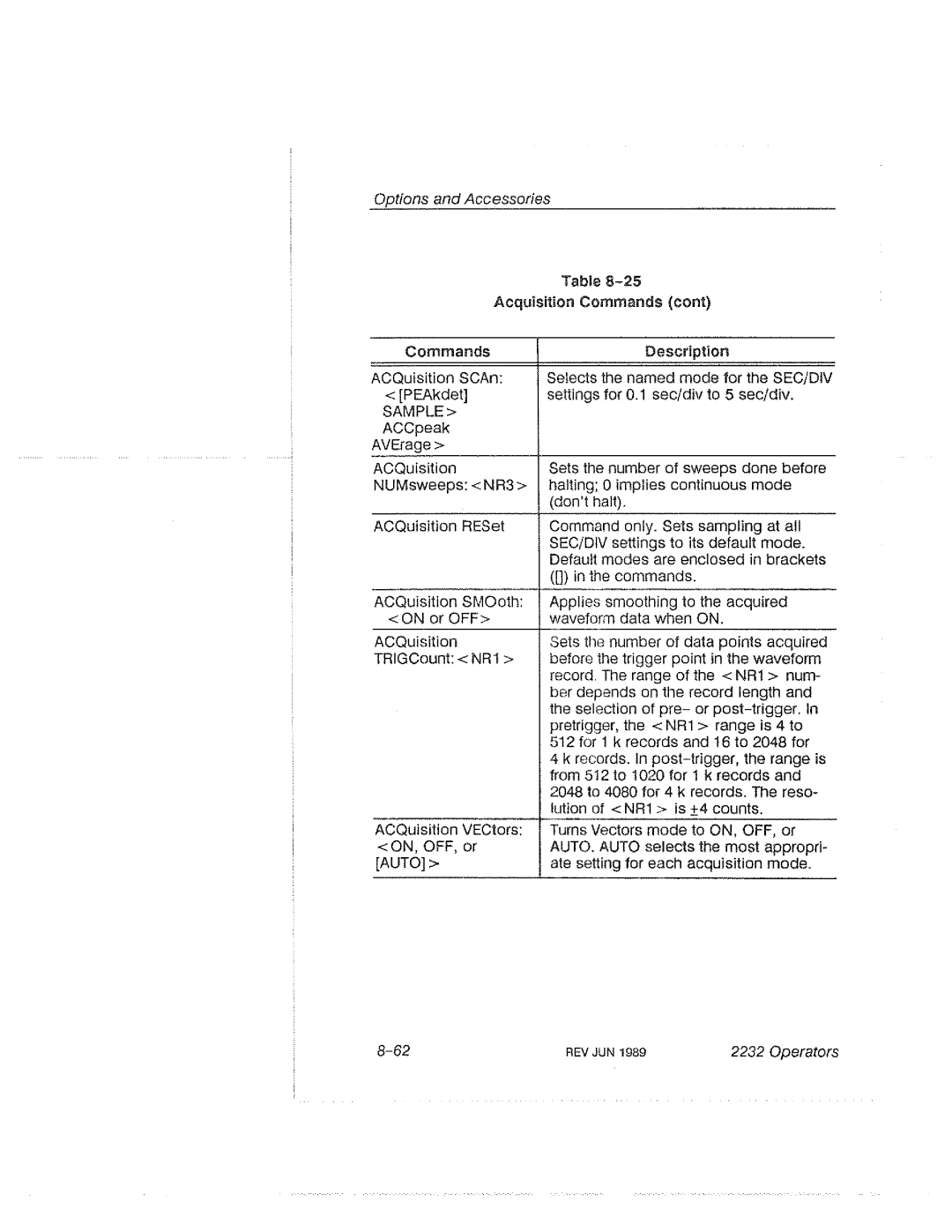 Tektronix 2232 manual 