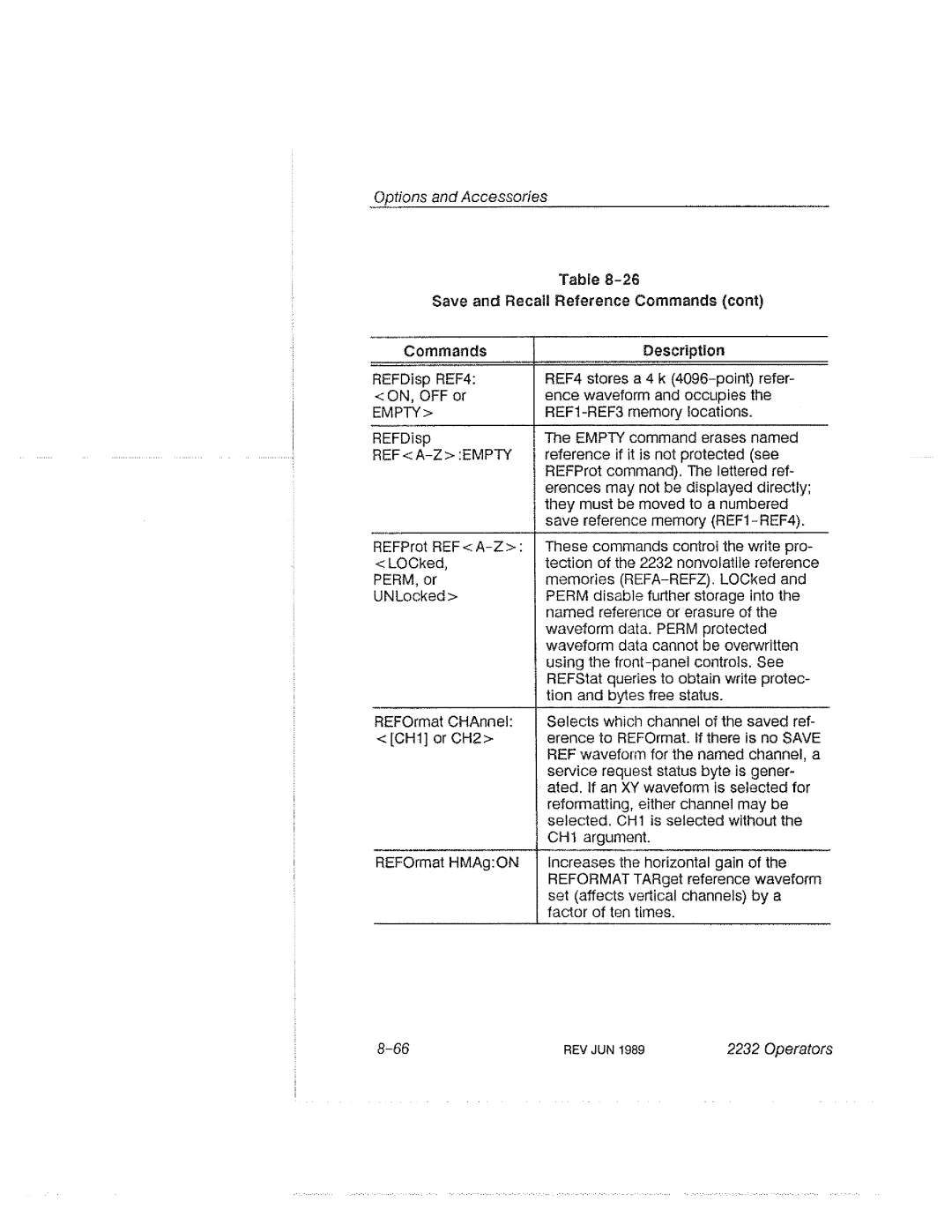 Tektronix 2232 manual 