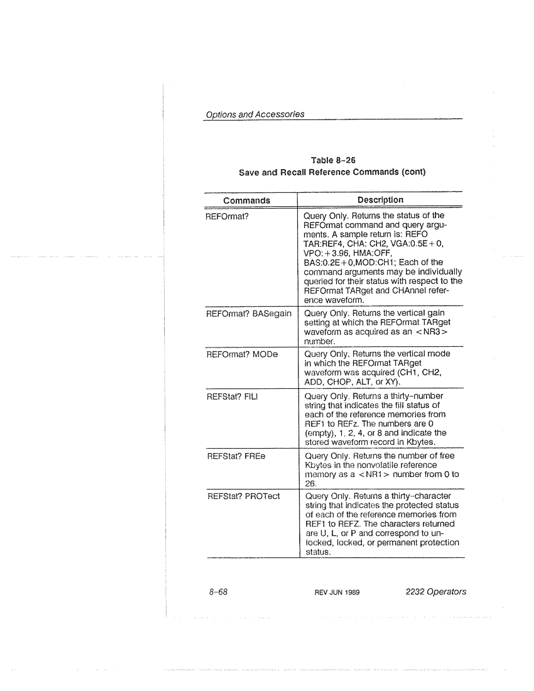 Tektronix 2232 manual 