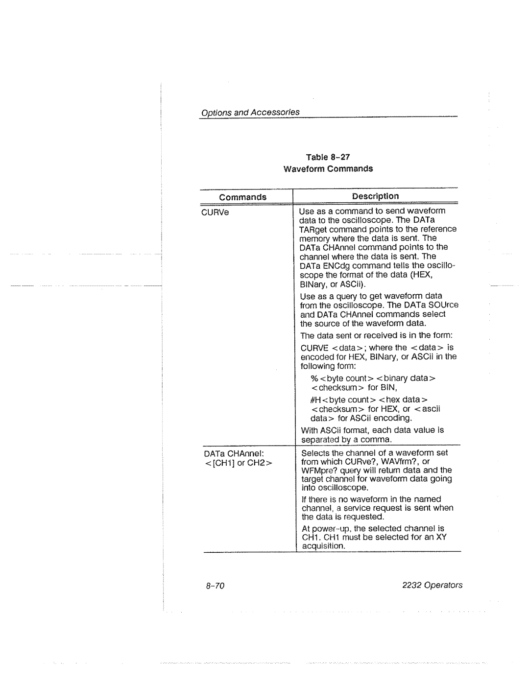 Tektronix 2232 manual 