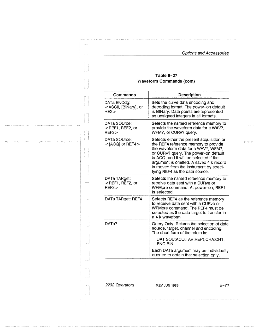 Tektronix 2232 manual 