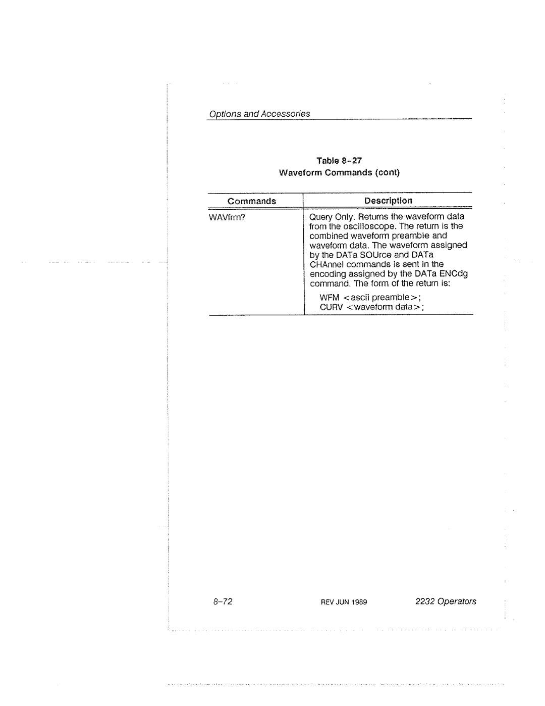 Tektronix 2232 manual 