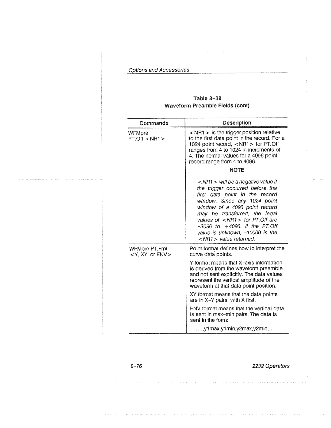 Tektronix 2232 manual 