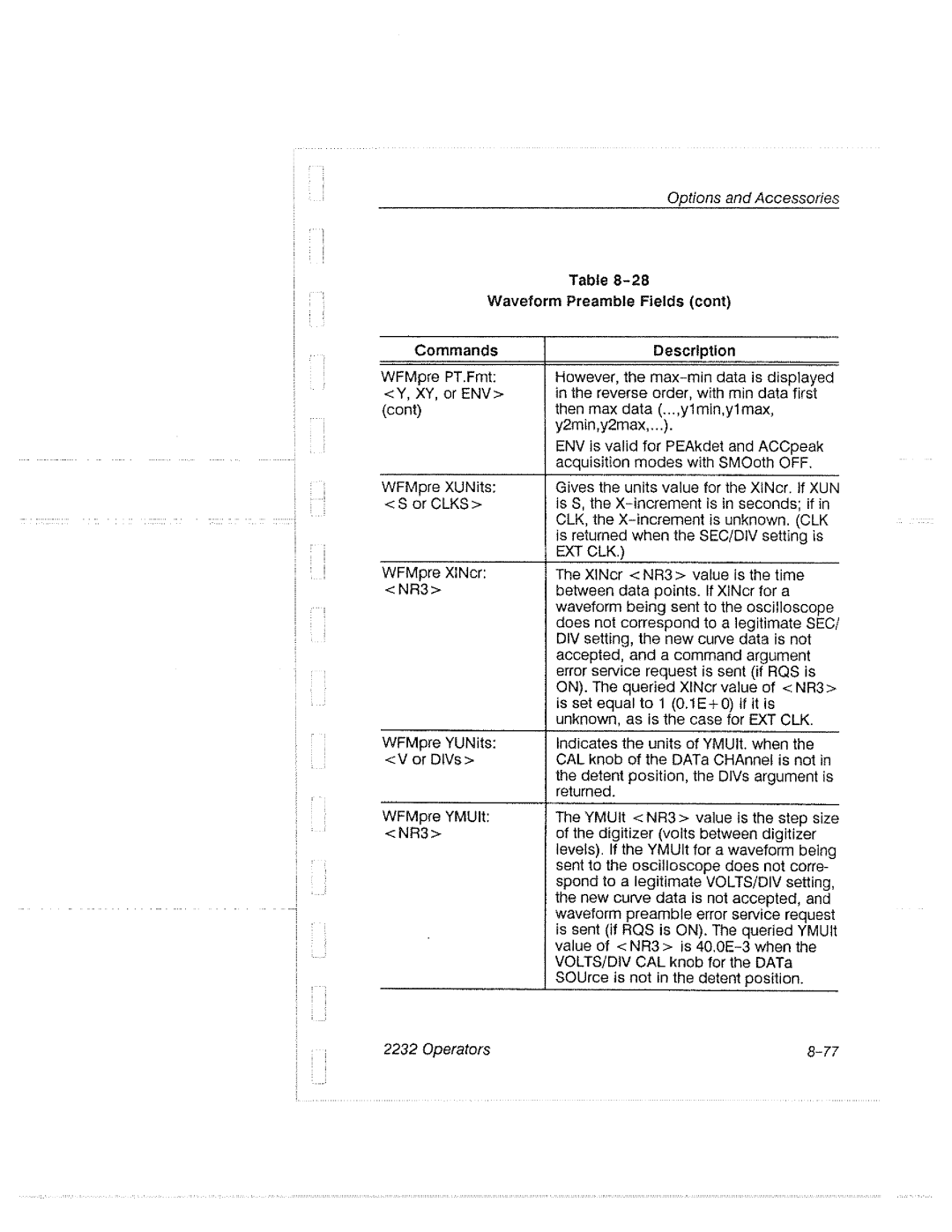 Tektronix 2232 manual 