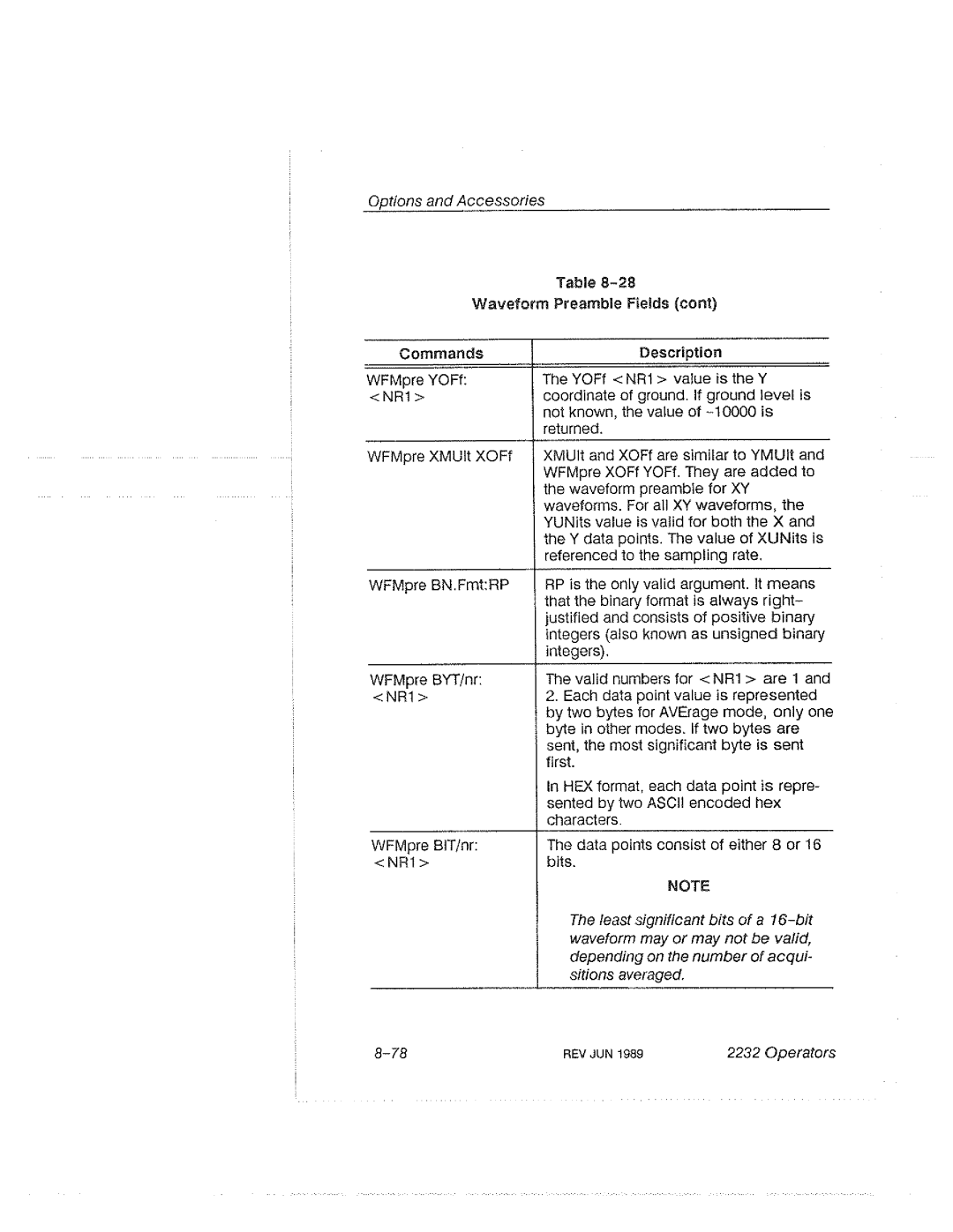 Tektronix 2232 manual 