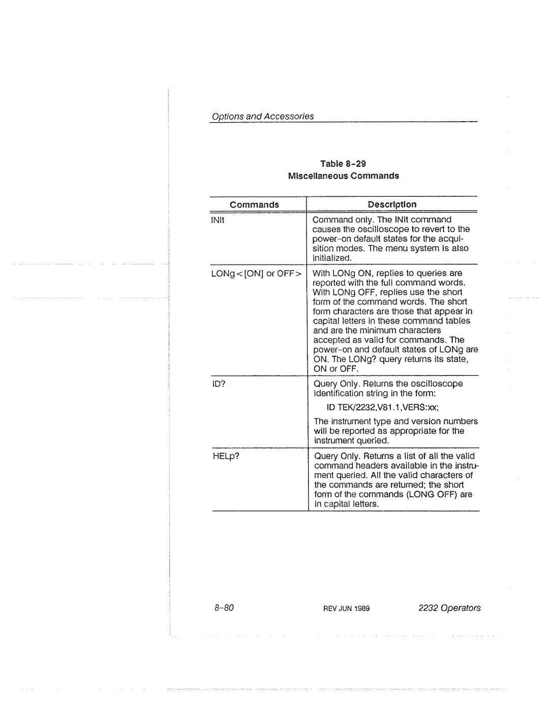 Tektronix 2232 manual 