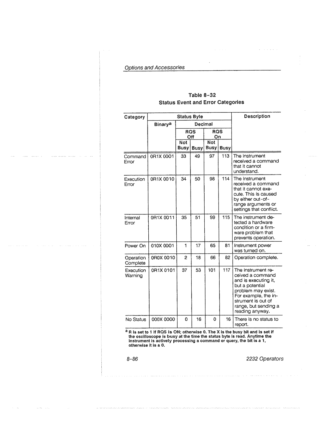 Tektronix 2232 manual 