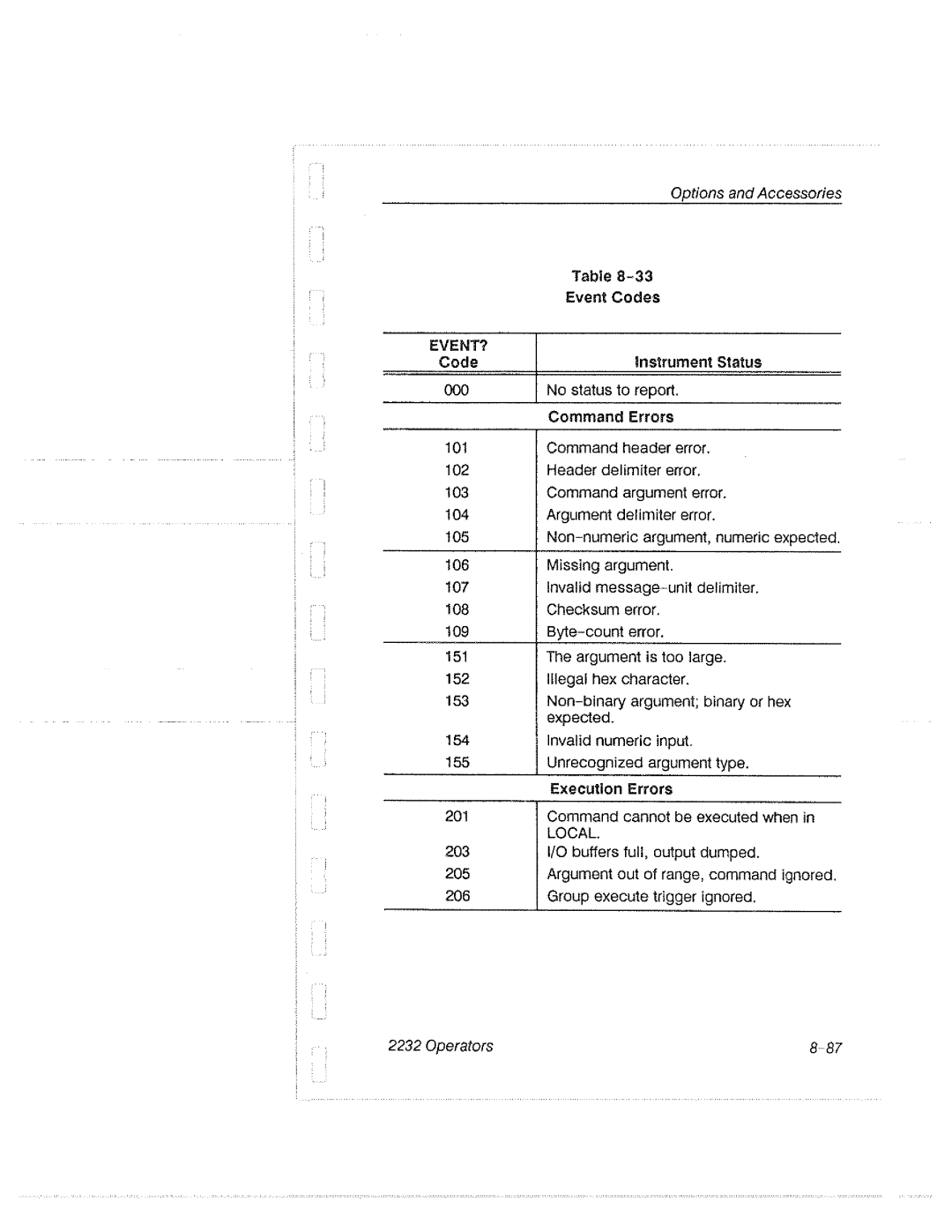 Tektronix 2232 manual 