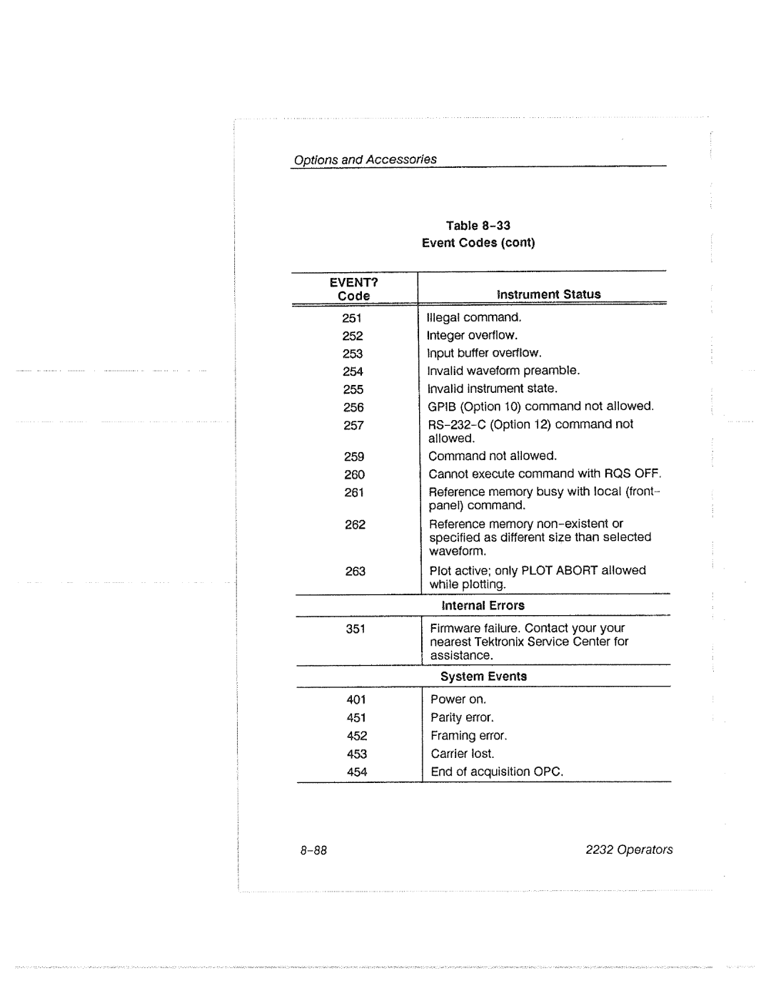 Tektronix 2232 manual 