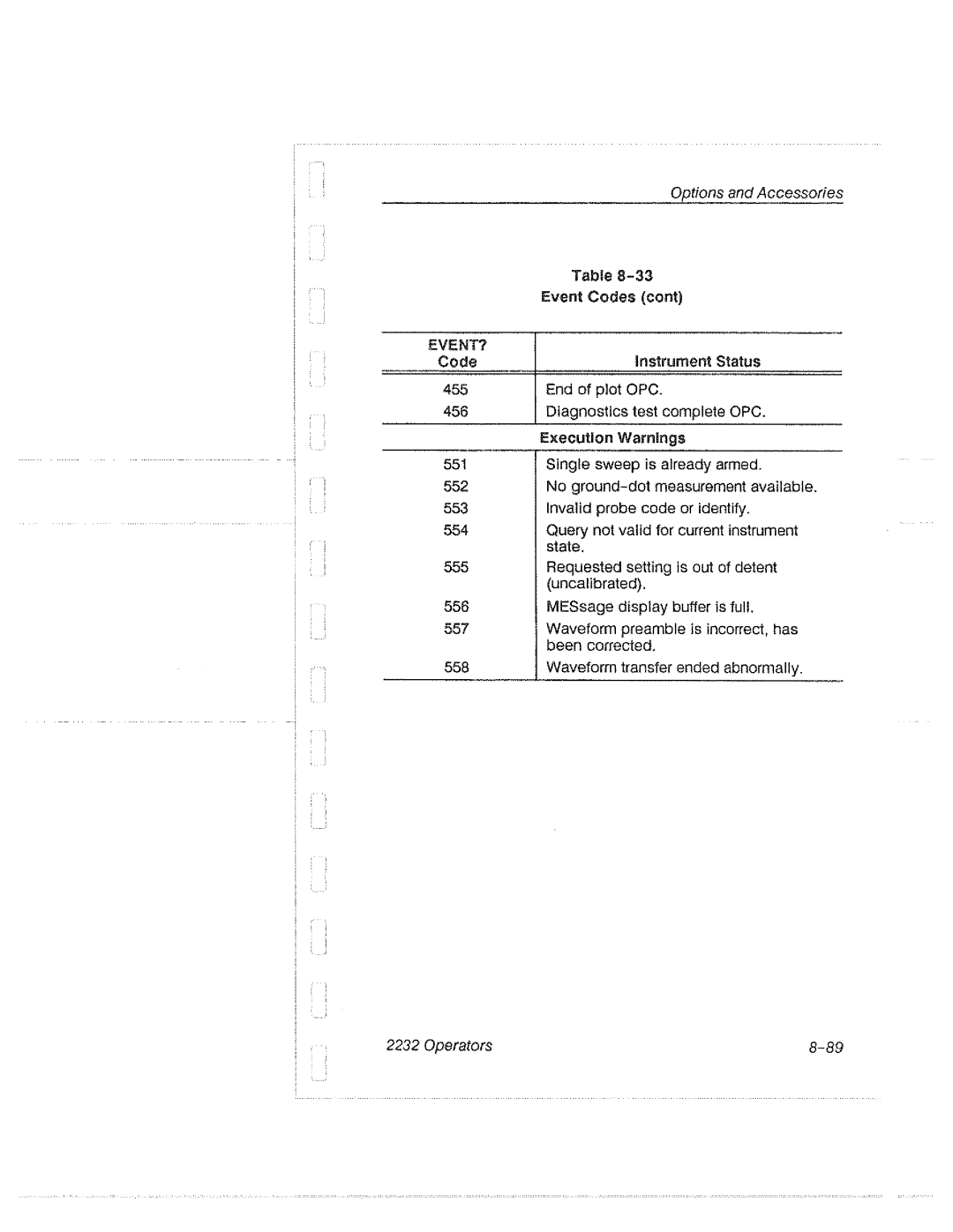 Tektronix 2232 manual 